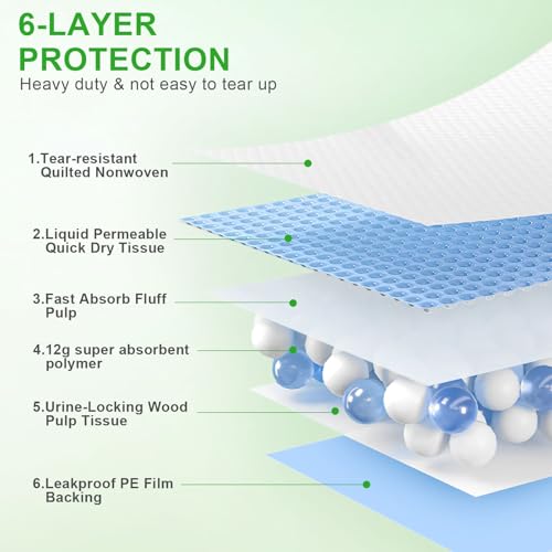 SUPRONLOVE Pee Pads for Dogs & Cats, Extra Large 36"X51", 40 Count, Blue, Polymer, Polyethylene (PE), Fluff Pulp, 6 Layers, Disposable Pet Training Pads