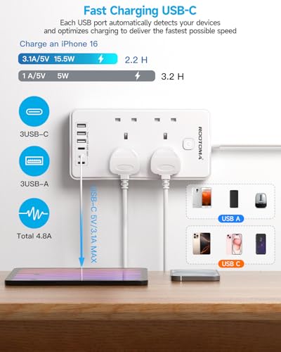 Extension Lead with 6 USB Slots (3 USB C), 4 Way Surge Protected Extension Lead 1.5M with Switch, Wall Mounted Multi Plug Power Strip for Home Bedroom Kitchen Office, White