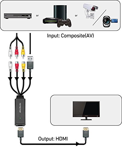 AVerMedia Video Adapter, Composite / RCA / AV to HDMI Output (ET111)