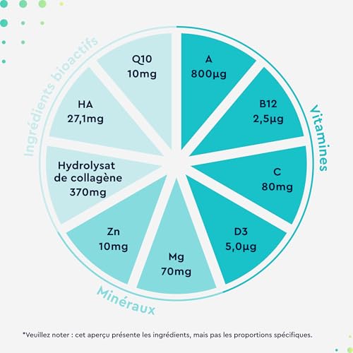 Collagene Marin + Acide Hyaluronique & Q10, Enrichi en Zinc, Magnésium, Vitamines B12, D3, A & C, 60 Capsules, Complexe Collagène Premium pour la Peau, les Cheveux & les Articulations*, Sans Additifs