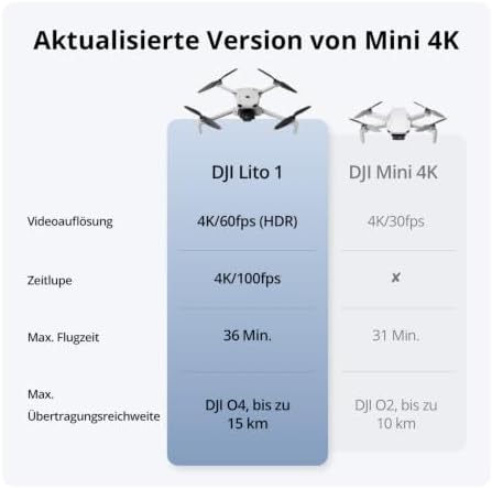 Lito 1, 4K Camera Drone for Beginners, Updated Version of Mini 4K