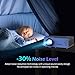VicTsing Mini Projector with HiFi Steoro Sound, 3500 Lux (50% Brighter). 1080P Supported Video Projector with Customsized Bag. Compatible with TV Stick, Laptop, 2019 Upgradedthumb 4