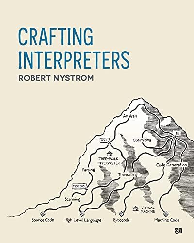 Introduction to Static Analysis: An Abstract Interpretation