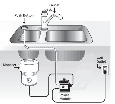 thumbnail image 2 of Garbage Disposal Air Switch Kit Dual Outlet Sink Top Waste Disposal Stainless Steel Brushed Nickel On/Off Air Button Food And Waste Disposals Part By Etoolcity 2 of 13