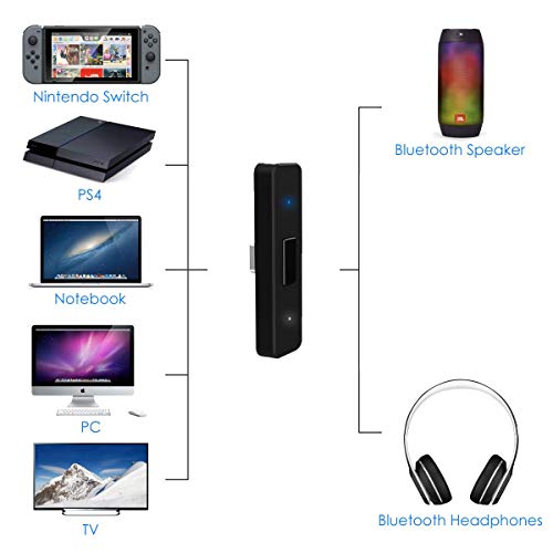 Ldex Nintendo Switch Bluetooth Adapter Audio Transmitter, Ultra thin Mini Size, USB Type C Connector with aptX Low Latency Technology, Supports Dual Paring, Compatible with Switch, PS4, PC and TV