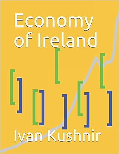 Economy of Ireland