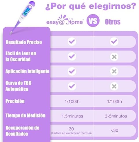 Termómetro Basal: Termómetro de Fertilidad para Medir Temperatura Basal Corporal, Predecir la Ovulación con APP Premon Español Alta Precisión de 0.01 Grados Pantalla LED sin Bluetooth