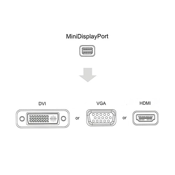 Belinda 3in1 Mini Displayport To Hdmi Dvi Vga Adapter Cable For