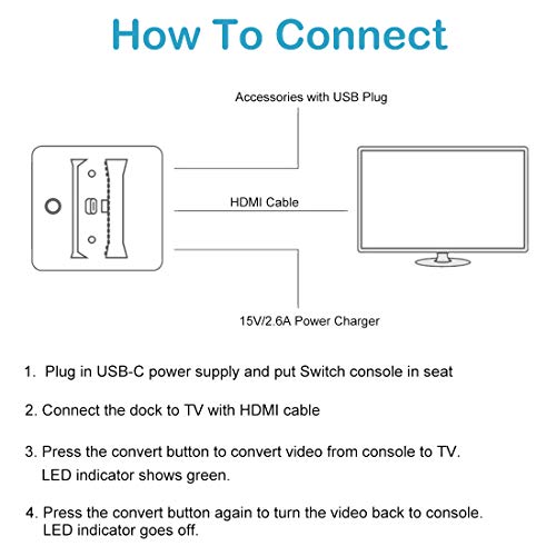 Kinvoca Switch Dock Portable Switch Charging Stand Compact Switch To Hdmi Adapter Switch Docking Station With Extra Usb 3 0 Port Replacement Charging Dock For Nintendo Switch With Usb C Power Input Pricepulse