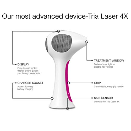 Tria Beauty Hair Removal Laser 4X for Women and Men At Home Device