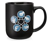 1 X Rock Paper Scissors Lizard Spock Coffee Cup Mug
