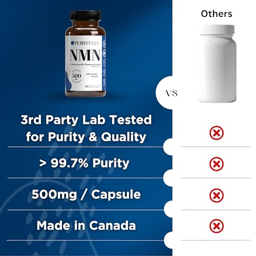 PUREFULLY NMN Supplement 500mg – Purity >99.7% | NMN Supplement Canada | NAD+ Booster | Nicotinamide Mononucleotide | Energy & Metabolism | 60 Capsules