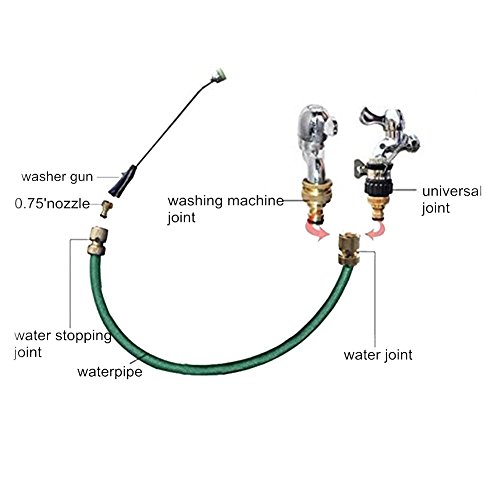 Greatstar 9 in 1 Pressure Washer Gun,flower power washer,Handheld&Adjustable High Pressure Power Washer Garden Hose Spray Nozzle,Car&Windows Washing Wand