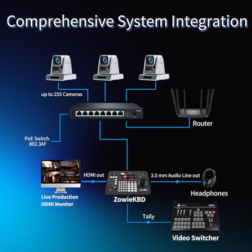 PTZ zowietek Controller with NDI|HX3 Support, 7D ZowieKBD Joystick, HDMI Output, 5" Quad-View Real-Time LCD Display, Automatic Camera Detection, Group Control, Tally and Audio Output