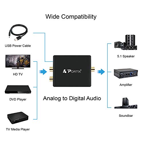 3 Portta+Digital+Optical+Coaxial+Converter