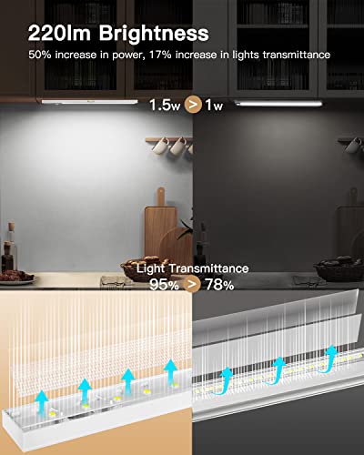 FULEN Under Cabinet Lights,3 Pack Motion Sensor Closet Lights,2500mAh Rechargeable Battery Operated Cabinet Lighting,Stick-On LED Closet Light,Wireless Indoor Lights Bar for Kitchen,Closets,Cabinet
