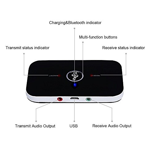 Bluetooth Audio Adapter- Cingk Bluetooth 4.1 Transmitter and Receiver, 2-In-1 3.5mm Wireless Audio Adapter Car Kit for TV / Home Stereo System,Headphones,Speakers, MP3 / MP4,iPhone and More