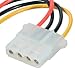 Computer Molex 4 Pin Power Supply Y Splitter Cable - 2 Female to 1 Male (2 Pack) - WDLLC