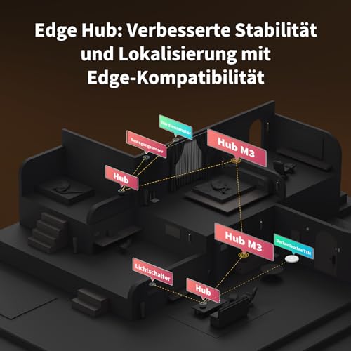 Aqara Hub M3 für Hausautomatisierung, Matter Controller, Thread Border Router, Zigbee, Bluetooth, Wi-Fi, PoE, IR, Unterstützt Alexa, Google Assistant, Apple HomeKit, SmartThings, IFTTT 2