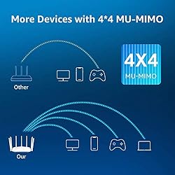Gigabit WiFi Router, Dual Band Smart Wireless