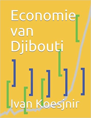 Economie van Djibouti