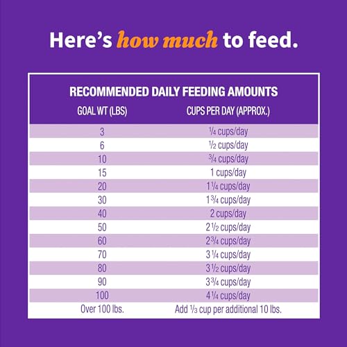 HALO ELEVATE SMALL BREED DOG FOOD, CHICKEN RECIPE, HEALTHY GRAINS DRY DOG FOOD, KIBBLE FOR ADULT DOGS, 3.5 LB BAG
