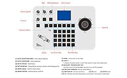 SMTAV PTZ Controller Camera Controller POE Network
