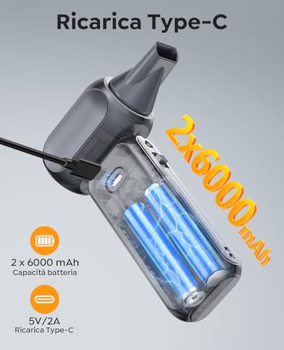 YUSMAN Turbo Compressed Air Blower 350000 RPM, High Performance Electric Blower with Speed Control 0~100 and LED Light, Professional Power for Car, Electronics and Outdoor