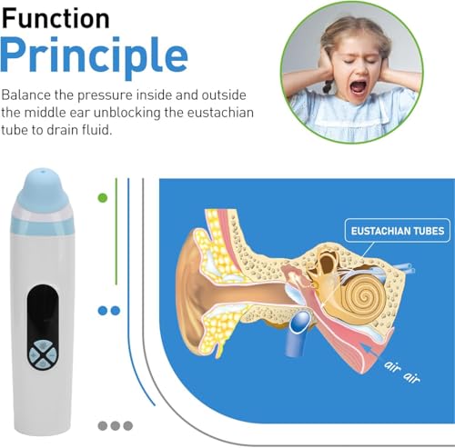 LBOYLOVE® Ear Pressure Relief Device - Eustachian Tube Unclogger for Balanced Pressure, Ear Pain/Fullness Relief | Ideal for Flying, Diving, Swimming & Altitude Changes (Adults & Kids Safe)