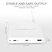 HyperJuice 87W/96W USB-C Power Adapter PD Charger w Dual USB-C PD3.0/QC 4.0, Hyperdrive Mac USB C Wall Charger Fast Charging, Compatible w MacBook Pro/Air, iPad Pro, Type C Laptop, Surface, Smartphone