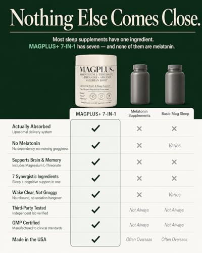 Magnesium L-Threonate with Apigenin, Valerian Root & L-Theanine – No Melatonin Restful Sleep & Brain Supplement – Clinically Studied 7-Ingredient Formula – Memory & Focus – 60 Capsules