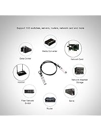 10G SFP + DAC Cable SFP-H10GB-CU1M,SFP Cable Compatible with Cisco Ubiquiti, D-Link, Netgear, Mikrotik, ZTE, 1M 10GBASE-CU Passive Direct Attach Copper Twinax Cable