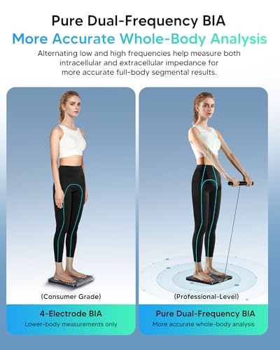 Arboleaf Smart Scale for Body Weight, 8-Electrode Dual-Frequency BIA Digital Bathroom Scale, 7-in-1 Display for BMI, Body Fat & Muscle Mass, 50+ Metrics in App, Body Composition Analyzer