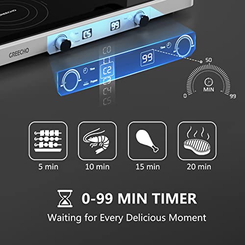 GREECHO Portable Induction Cooktop, 2 Burner Electric Cooktop with