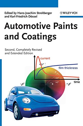 Automotive Paints and Coatings