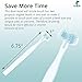 BC Pets Dog Toothbrush for Dogs & Cats - Dog Dental Care Kit with 2 x Finger Pet Tooth Brush, 2-Ended Dog Tooth Brush & Dual-Head Puppy Toothbrush - Small, Medium, Large Breed Dog Teeth Cleaning Set