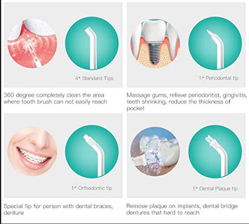 7 Pack-Replacement Tips for Abox Water Flosser, Classic Jet Tip, Orthodontic Tip, Periodontal Tip, Dental Plaque Tip, for Model FC159 Only