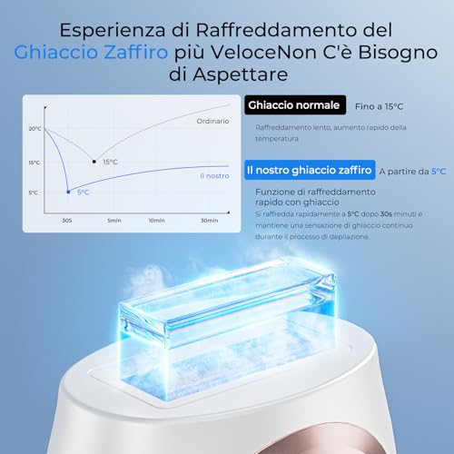 Pulsed Light Epilator with Sapphire Cooling Technology, Unlimited Flash Laser Epilator, Automatic Mode 9 Energy Levels Pulsed Light IPL For, Body, Armpits, Bikini