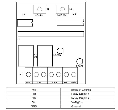 Hörmann GTS35 Garagentor Empfänger gegen Universal Empfänger tauschen
