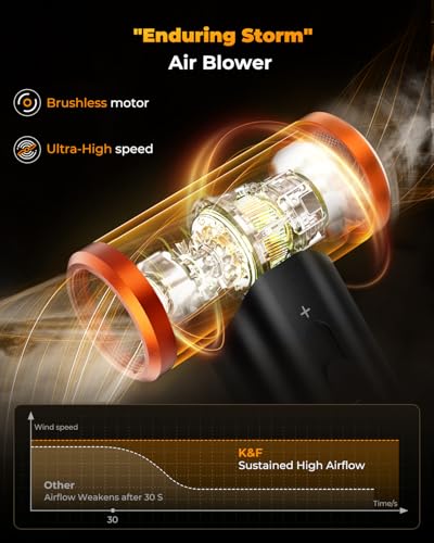 K&F CONCEPT 2 in 1 Air Blower, 300000 RPM Powerful Wireless Mini Blower | Aluminium Case | 9 Nozzles | for Cleaning PC Car Keyboard Outdoor Environment