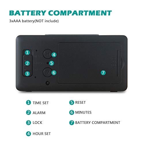 GLOUE Small Mini Digital Alarm Clock for Travel with LED Time or Temperature Display Snooze