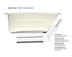 ProFlex 54 x 54 Corner Bath Tub