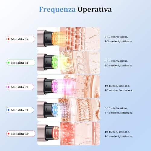 Oranmagic Professional Radiofrequency Face Massager, Microcurrent Facial Massager, Electric Beauty Device Anti-Wrinkle, Anti-Aging, Anti-Acne, Lifting and Firming for Face and Neck
