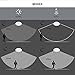 Warm White LED Ceiling Wall Surface Mount Microwave Motion Activated Smart LED Light Fixture 180 LED 1000Lumens Multi-Functions for Residential Commercial and Industrial Lighting Applications
