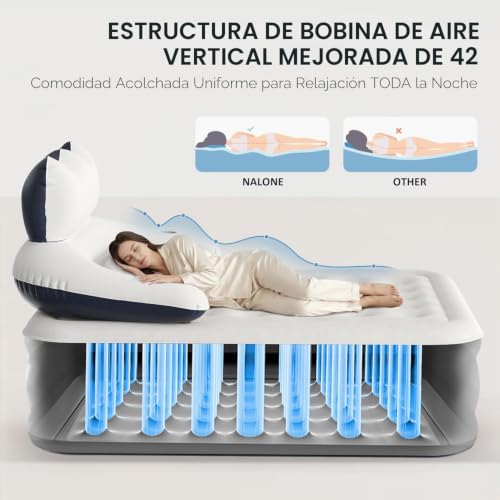 NALONE Inflatable Mattress with Integrated Pump & Integrated Backrest, 2 Seater Inflatable Mattress, Self-Inflating Inflatable Bed for Camping and Home, 195 x 142 x 45 cm (Full) | Self-inflating inflatable bed with built-in headboard, for home and camping, comfortable and compact