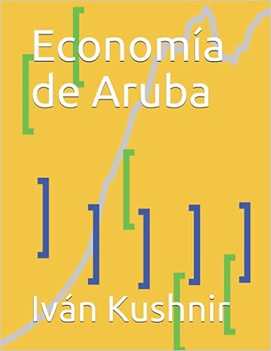Economía de Aruba