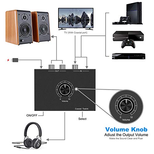 2 Digital+Converter+Optical+Converts+Headphone