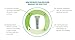 Biofreeze 13869 Menthol Pain Relieving Gel Colorless Gel, 4 FL oz Tube, Arthritis, Simple Backaches and Joint Pain, Pack of 2
