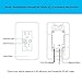 Smart WiFi Wall Outlet Plug, WiFi Wall Socket Duplex Receptacle, 15 Amp with 2 Independent Control, Compatible with Amazon Alexa and Google Home