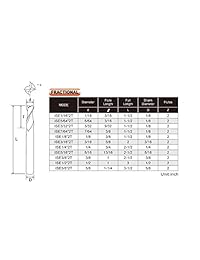 ISE   Molde de carburo cuadrado, 1 16 "5 64" 3 32 "7 64" 1 8 "3 16" 1 4 "5 16" 3 8 "1 2" 8 5 "